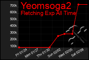 Total Graph of Yeomsoga2