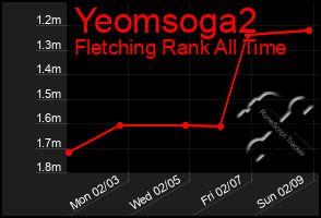 Total Graph of Yeomsoga2