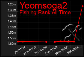 Total Graph of Yeomsoga2