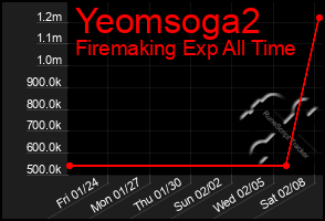 Total Graph of Yeomsoga2