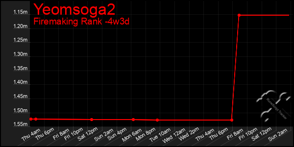 Last 31 Days Graph of Yeomsoga2