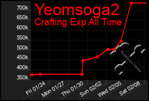 Total Graph of Yeomsoga2