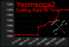 Total Graph of Yeomsoga2