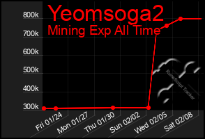 Total Graph of Yeomsoga2