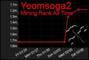 Total Graph of Yeomsoga2