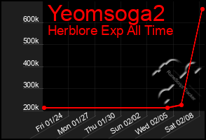 Total Graph of Yeomsoga2