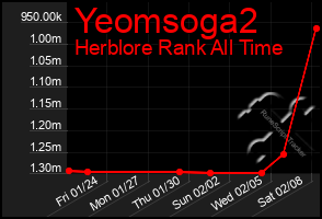 Total Graph of Yeomsoga2