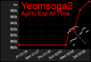 Total Graph of Yeomsoga2