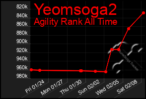 Total Graph of Yeomsoga2