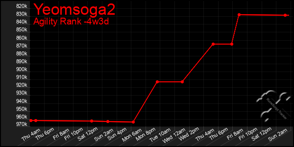 Last 31 Days Graph of Yeomsoga2