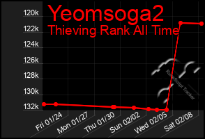 Total Graph of Yeomsoga2