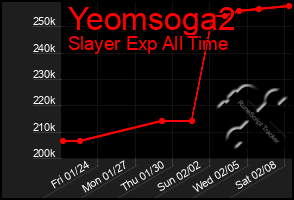 Total Graph of Yeomsoga2