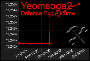 Total Graph of Yeomsoga2