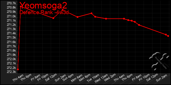 Last 31 Days Graph of Yeomsoga2