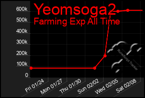 Total Graph of Yeomsoga2