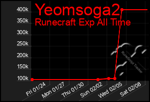 Total Graph of Yeomsoga2