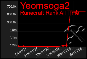 Total Graph of Yeomsoga2