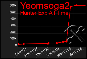 Total Graph of Yeomsoga2