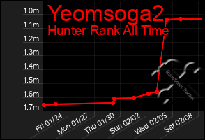 Total Graph of Yeomsoga2