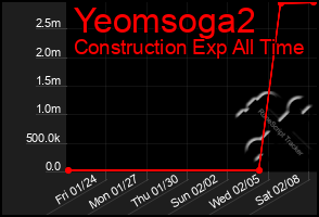 Total Graph of Yeomsoga2