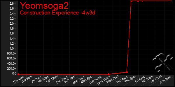 Last 31 Days Graph of Yeomsoga2