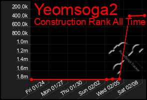 Total Graph of Yeomsoga2