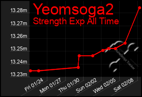 Total Graph of Yeomsoga2