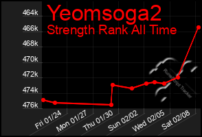 Total Graph of Yeomsoga2