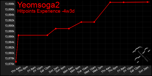 Last 31 Days Graph of Yeomsoga2