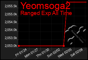 Total Graph of Yeomsoga2