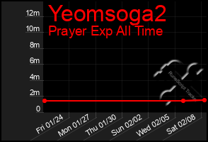 Total Graph of Yeomsoga2