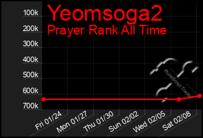 Total Graph of Yeomsoga2