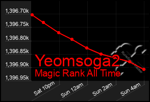 Total Graph of Yeomsoga2