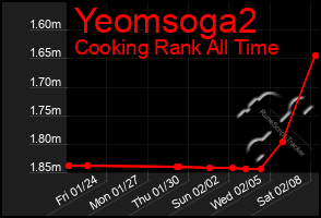 Total Graph of Yeomsoga2