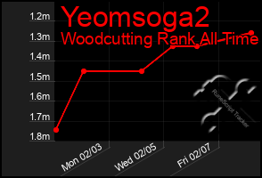 Total Graph of Yeomsoga2