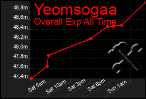 Total Graph of Yeomsogaa