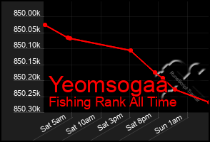 Total Graph of Yeomsogaa