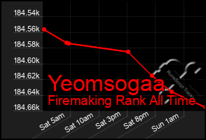 Total Graph of Yeomsogaa