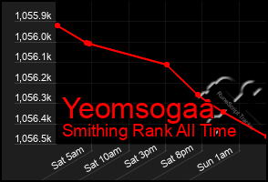 Total Graph of Yeomsogaa