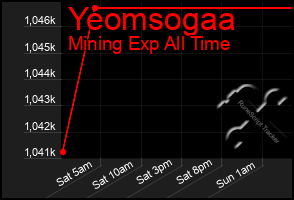 Total Graph of Yeomsogaa