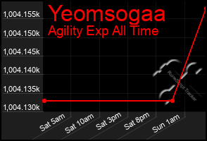 Total Graph of Yeomsogaa