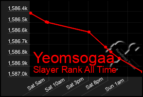 Total Graph of Yeomsogaa