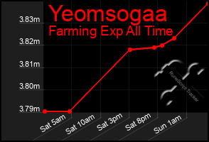 Total Graph of Yeomsogaa