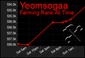 Total Graph of Yeomsogaa