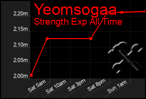 Total Graph of Yeomsogaa