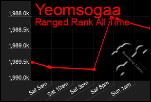 Total Graph of Yeomsogaa