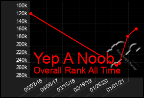 Total Graph of Yep A Noob