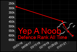 Total Graph of Yep A Noob