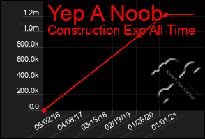 Total Graph of Yep A Noob