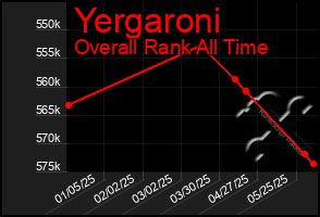 Total Graph of Yergaroni